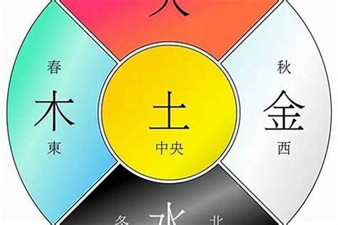 喬五行|喬姓的五行